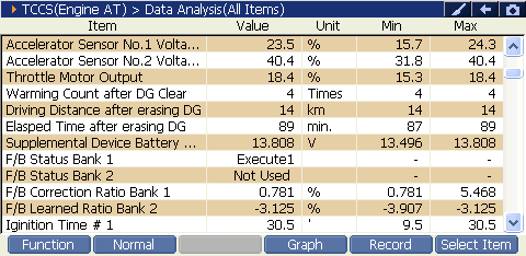 2000 RPM preview